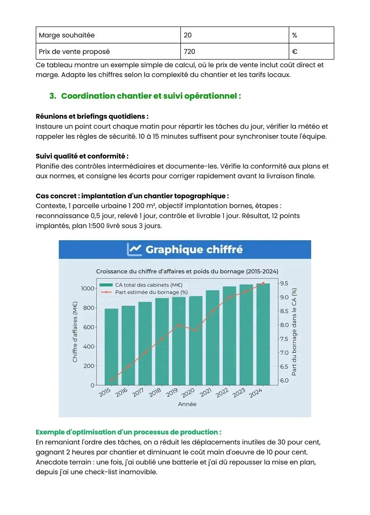 Example Fiche de Révision Bac Pro Géomètre